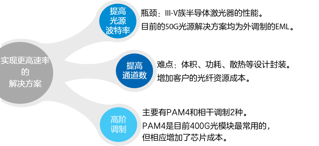帶你了解光模塊