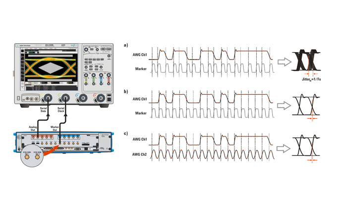 Keysight M8195A 65GSa/s任意波形發(fā)生器
